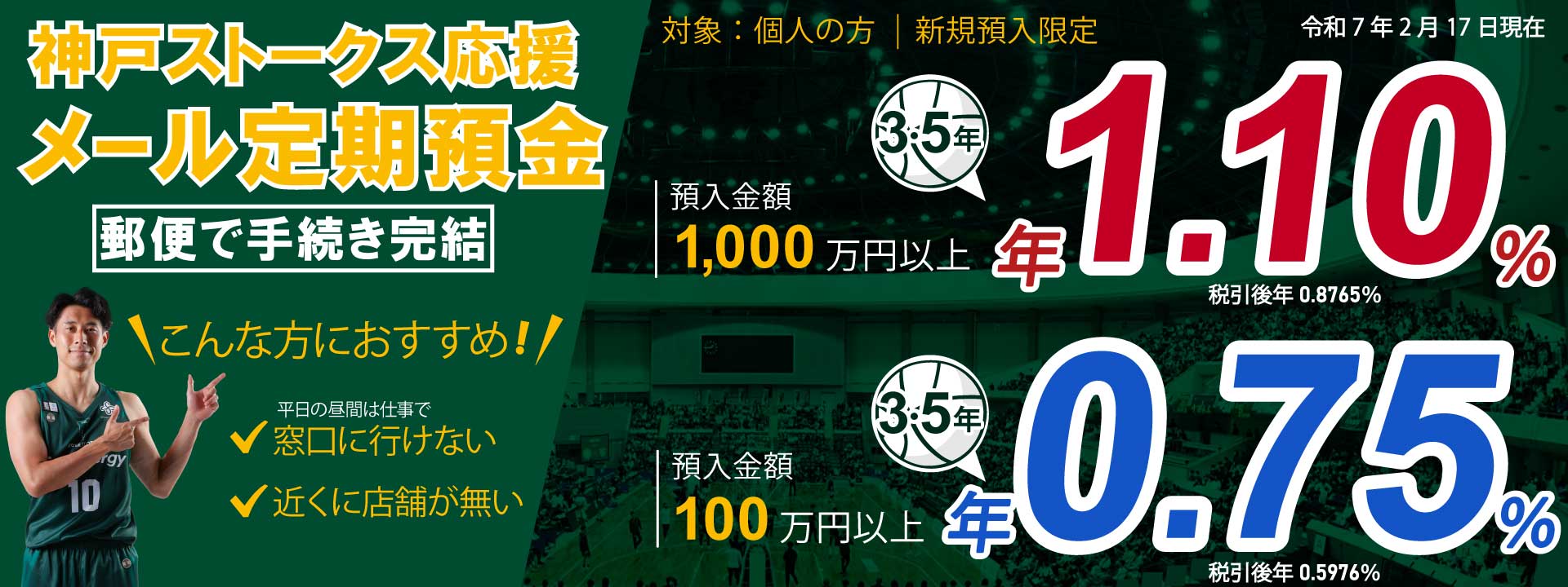 ご来店不要　メール定期預金　すべて郵送でお手続き　預入金額1000万円以上で5年もの年利1.10％　税引後年利0.8765％。預入金額100万円以上で5年もの年利0.75％　税引後年0.5976％